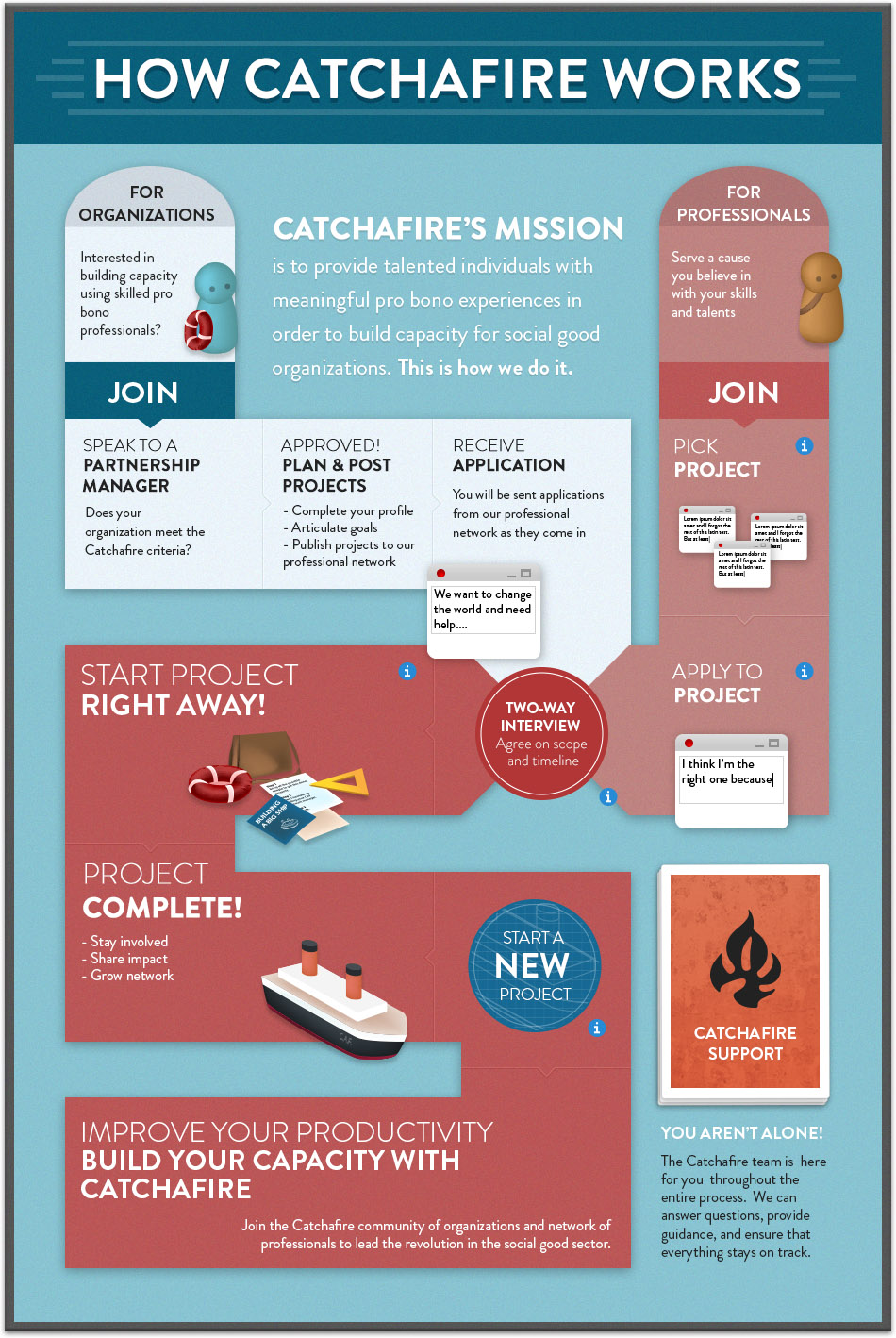 Catchafire Matches Skilled Professional Volunteers to Non-Profits Skilled Professional Volunteers and Non-Profits